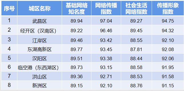 武漢城市1.png