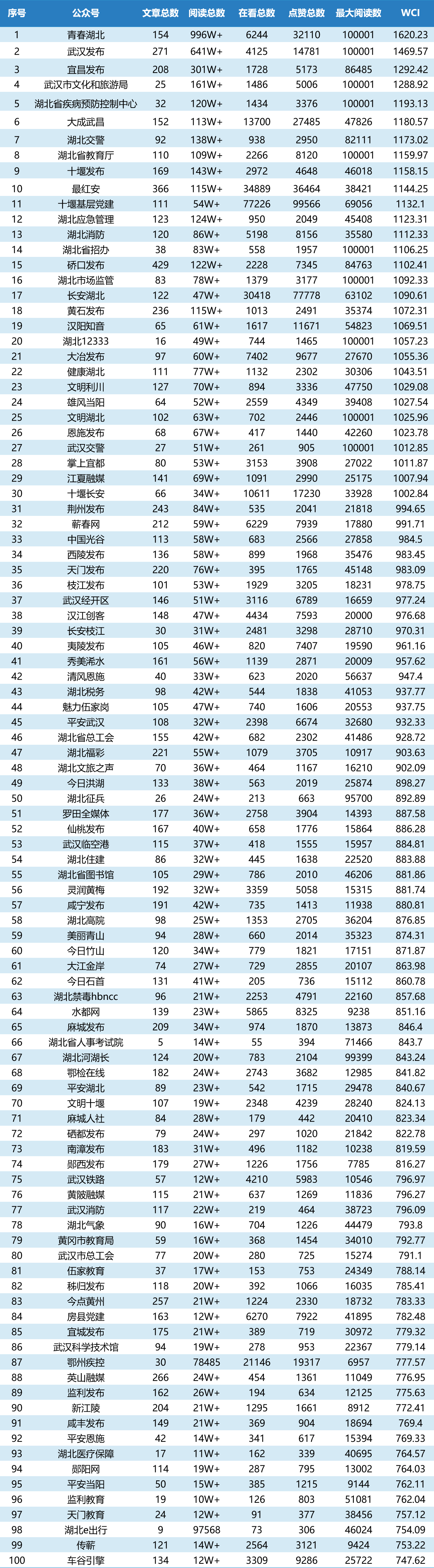 6月top100排行榜.png.png