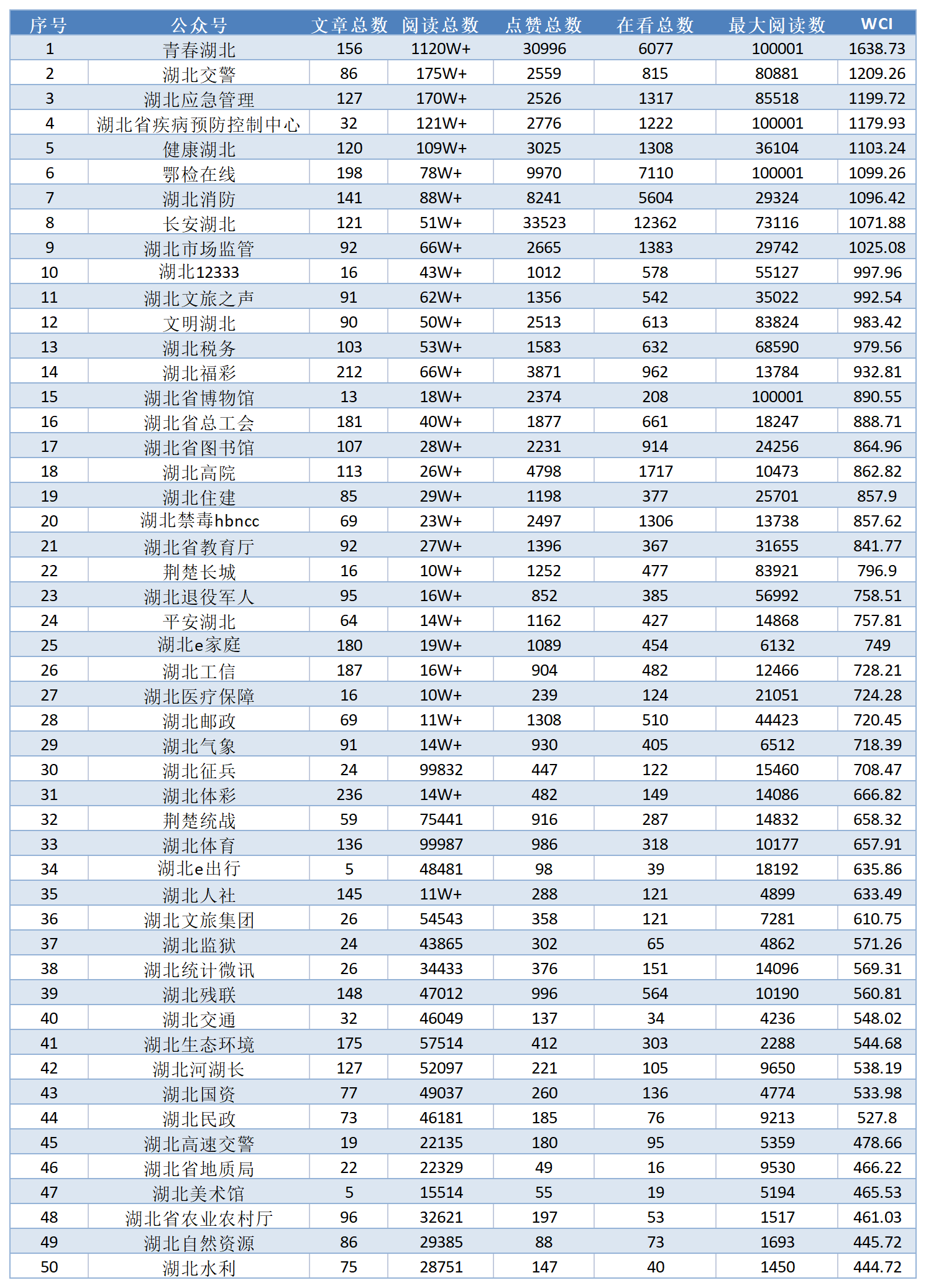 湖北-省直2023年08月01日-2023年08月31日.png.png