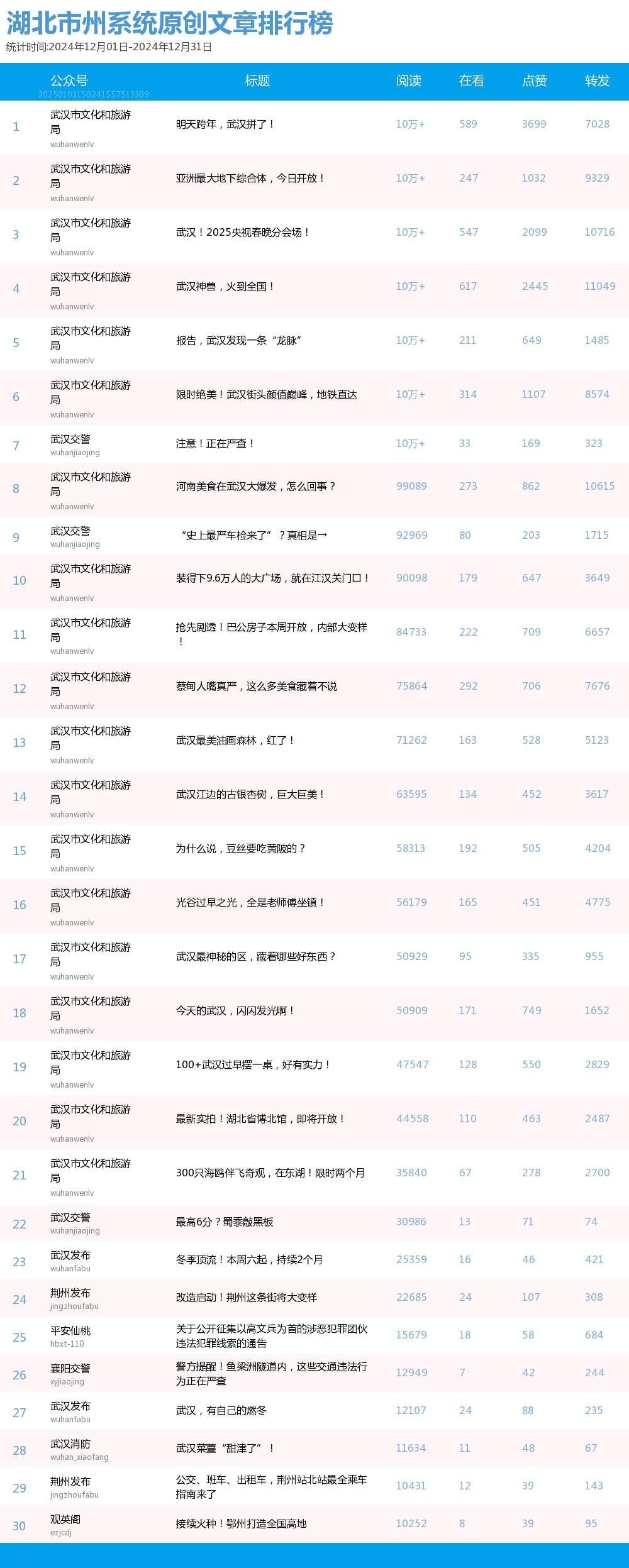 原創(chuàng)文章top30.png.png