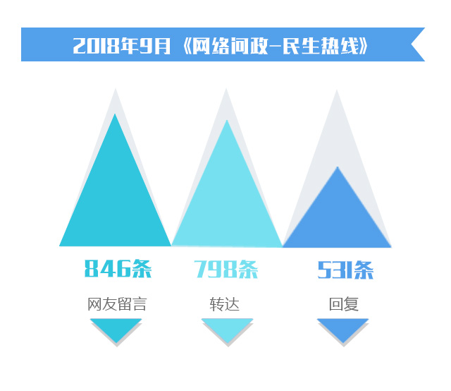 9月問政-圖1.jpg